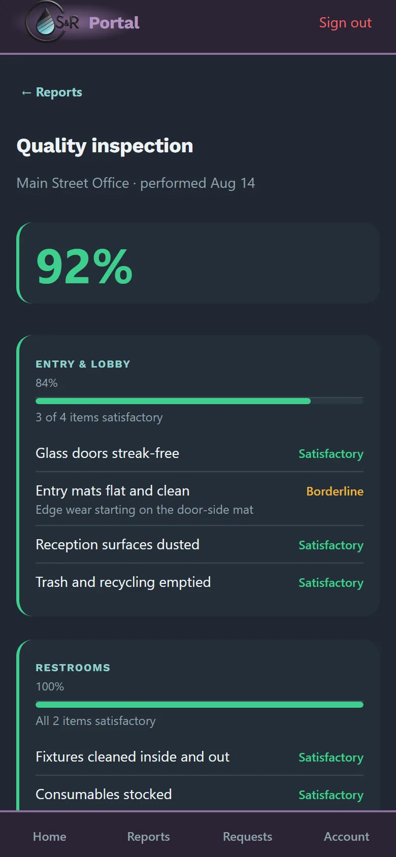 Quality inspection report with per-area scores and item ratings